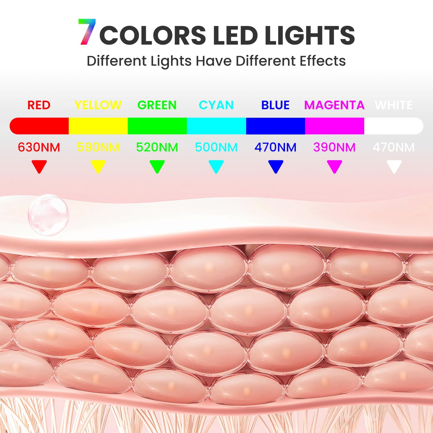 gelpal 7-1 Colors Red Light Therapy For Face，LED Facial Skin Care Mask,Red Light Mask for Face, LED Facial Mask Light,Salon or Home,White.