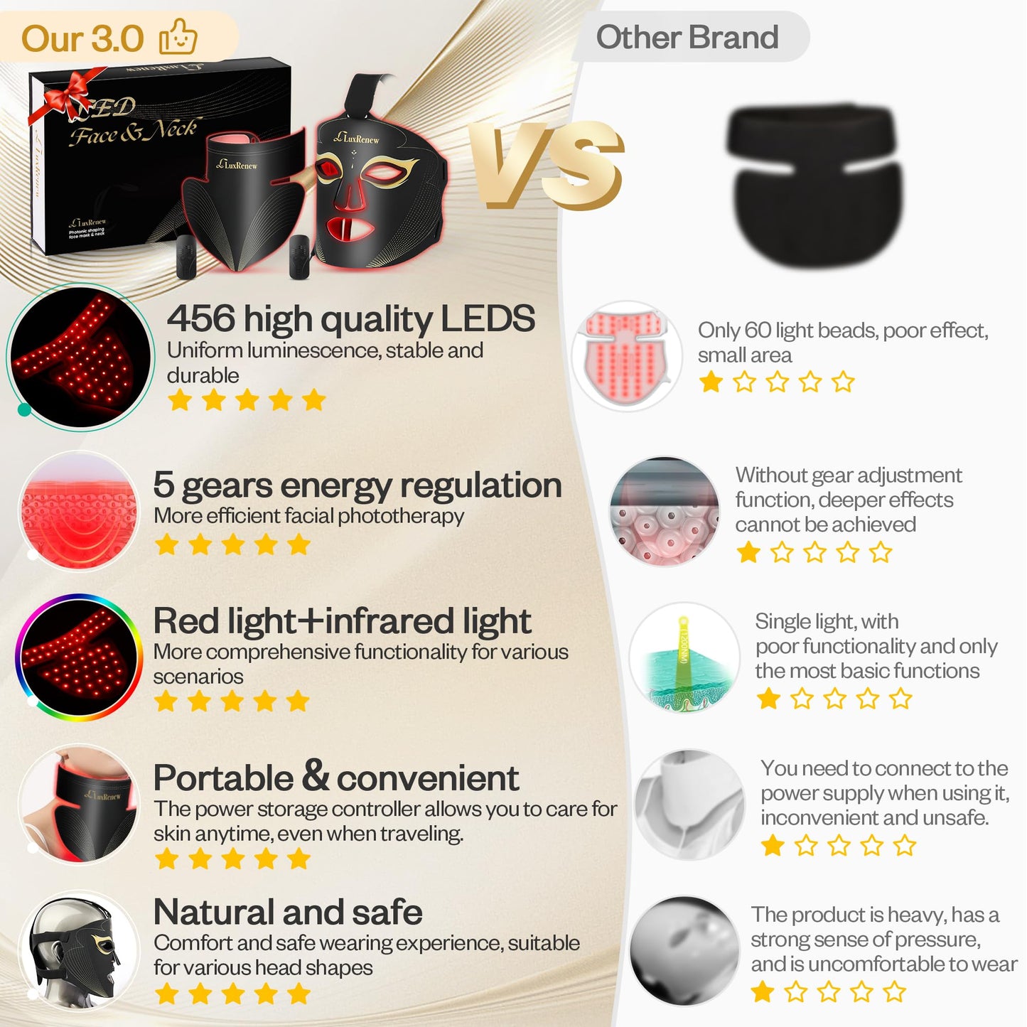 Red Light Therapy Mask Set, Led Mask Light Therapy for Face & Neck, Near-Infrared Light 850nm and Red Light 630nm, 5 Gears Energy Adjustment, Black