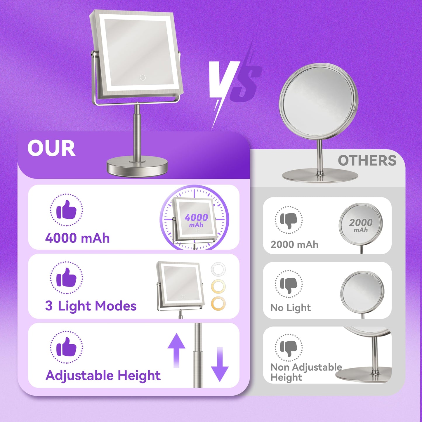 Basitool JIONIESIM Series 1X/10X Makeup Mirror with Lights, Double Sided Lighted Magnifying Mirror with 3 Colors, Height & Brightness Adjustable, Rechargeable 4000mAh Vanity Mirror (Brushed Nickel)