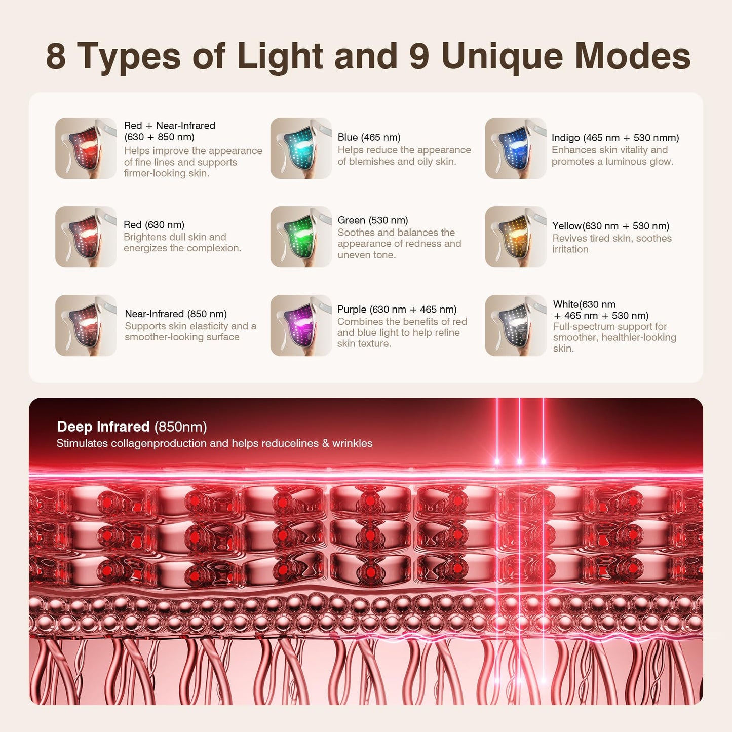 Pedete Red Light Therapy Mask, 9 Modes Wireless LED Face Mask with 326 LEDs, 2500mAh Rechargeable Red & Near-Infrared Light Therapy Mask